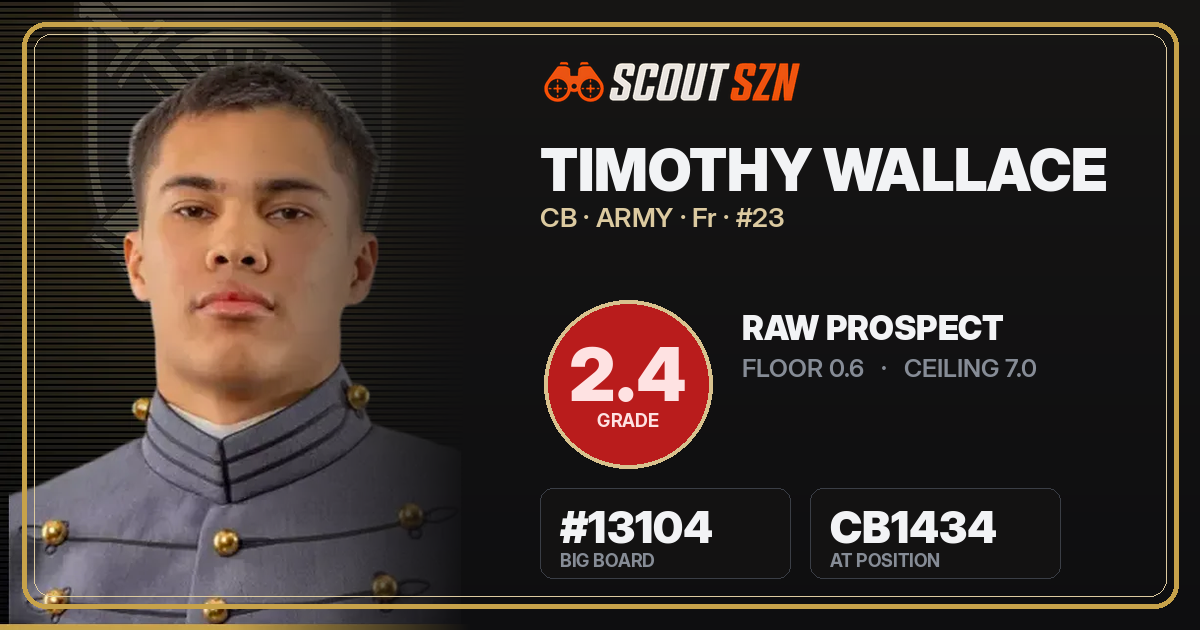 Share card for Timothy Wallace