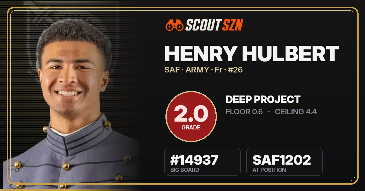 Share card for Henry Hulbert