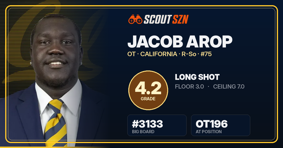Share card for Jacob Arop