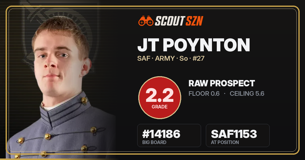 Share card for JT Poynton