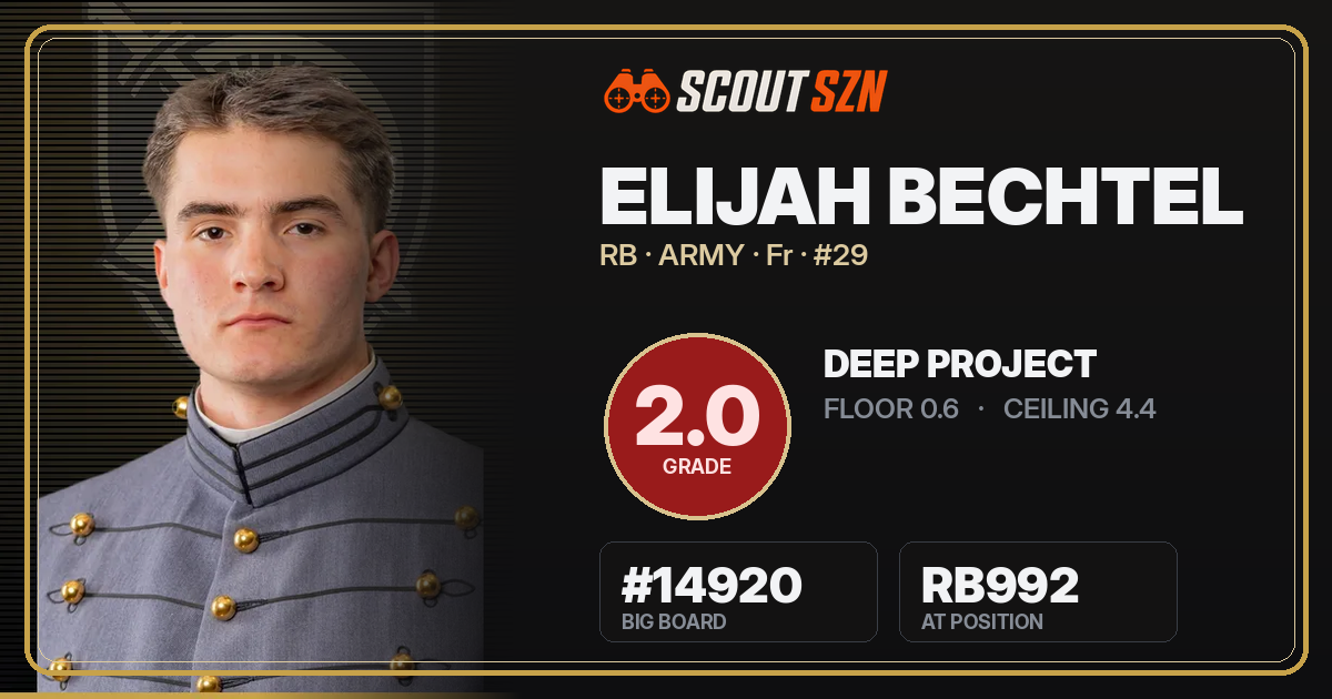 Share card for Elijah Bechtel