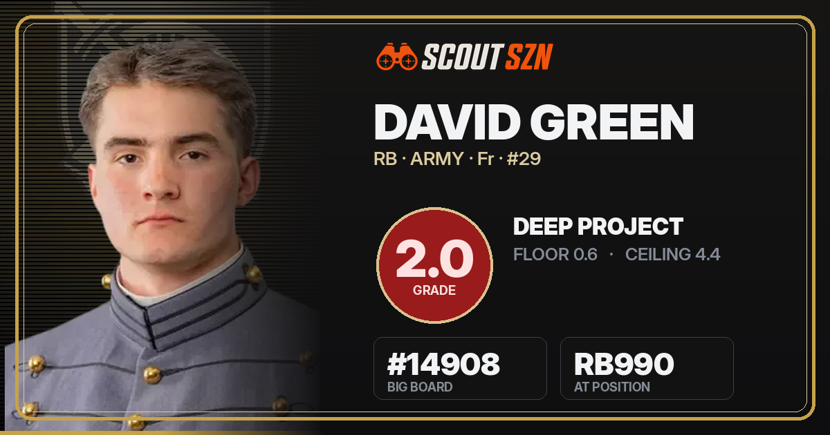 Share card for David Green