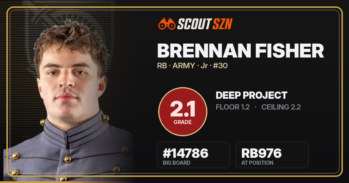 Share card for Brennan Fisher