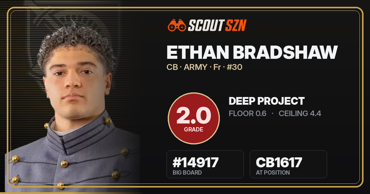 Share card for Ethan Bradshaw