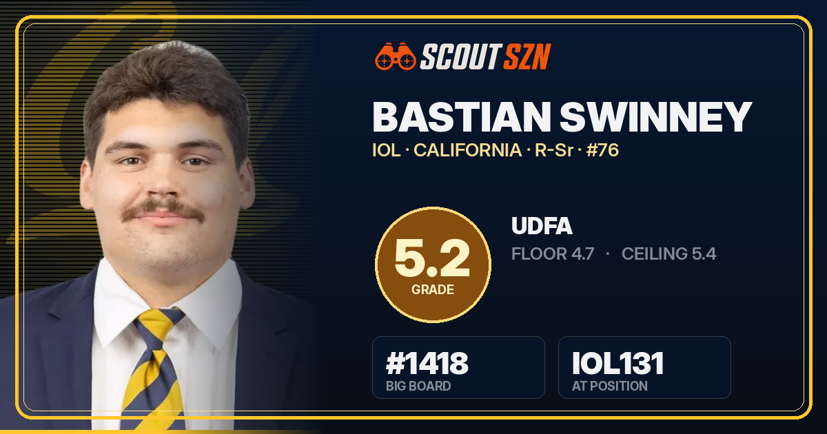 Share card for Bastian Swinney