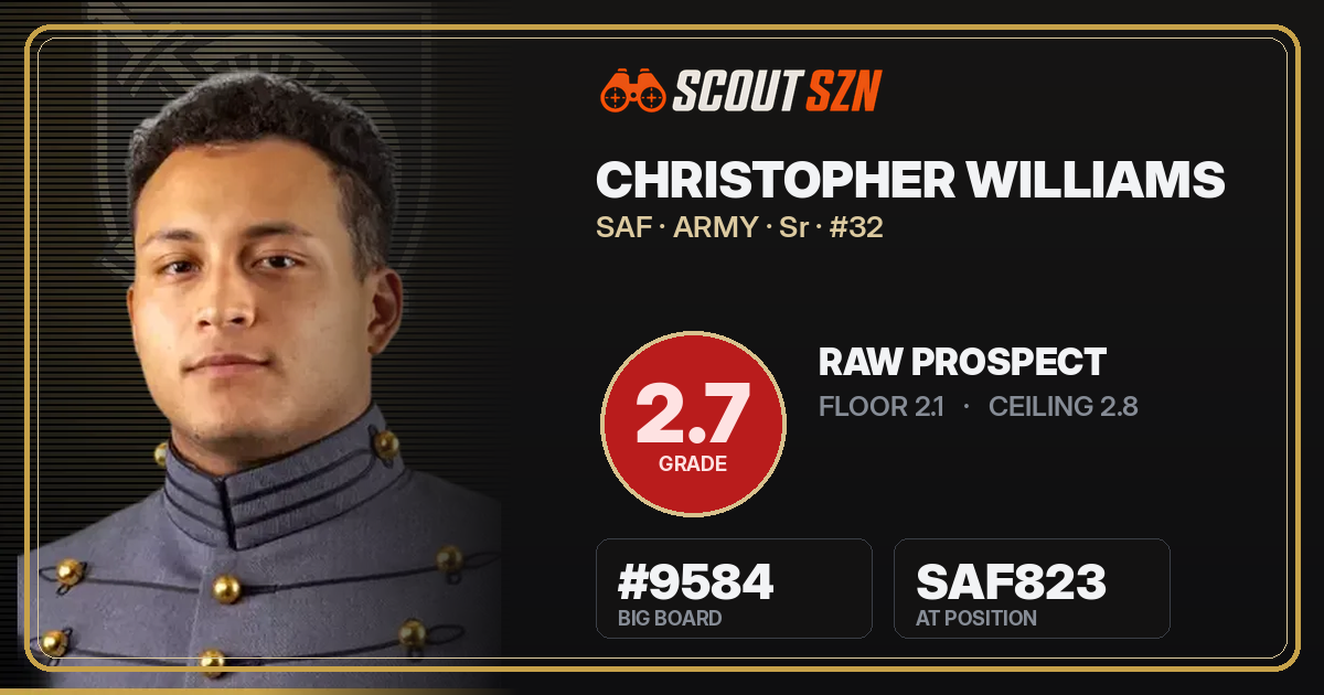 Share card for Christopher Williams
