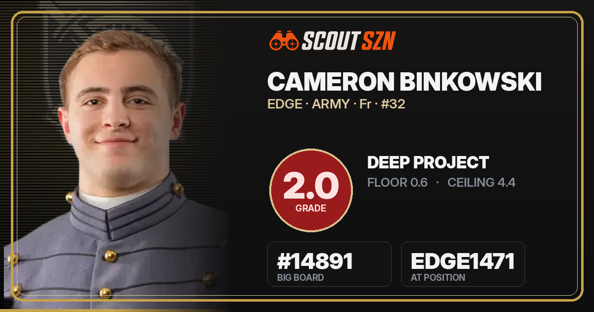 Share card for Cameron Binkowski