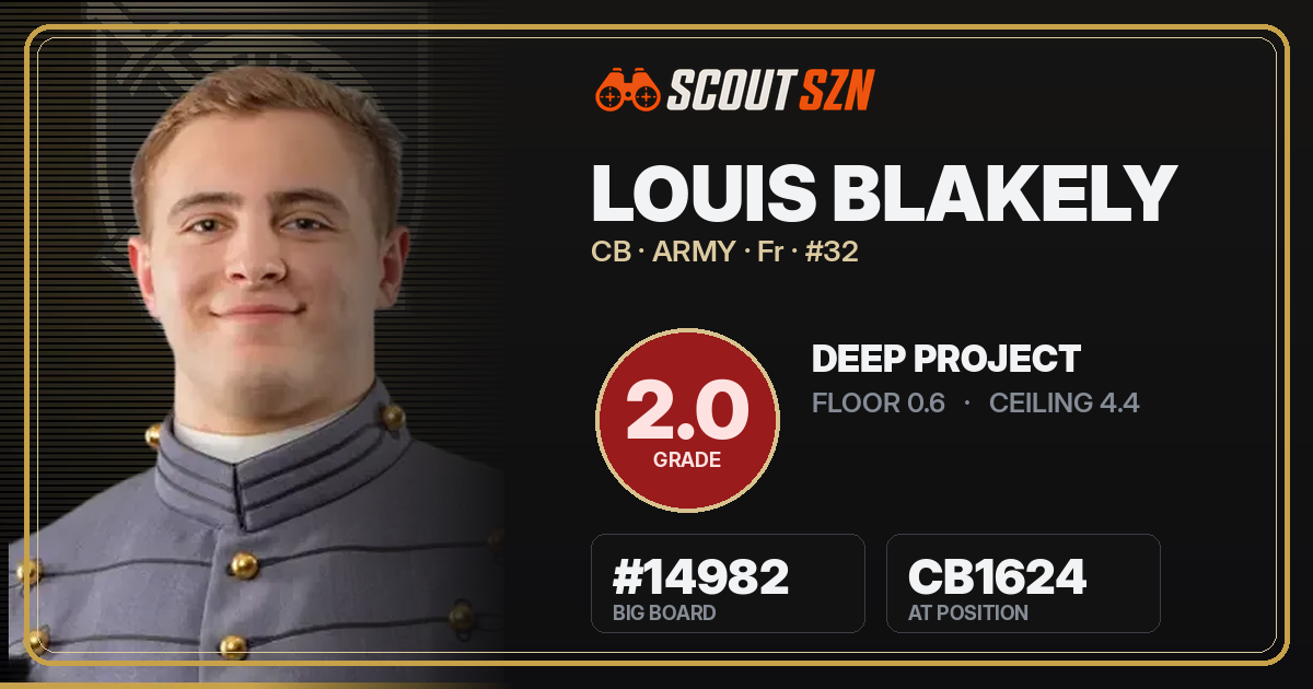 Share card for Louis Blakely