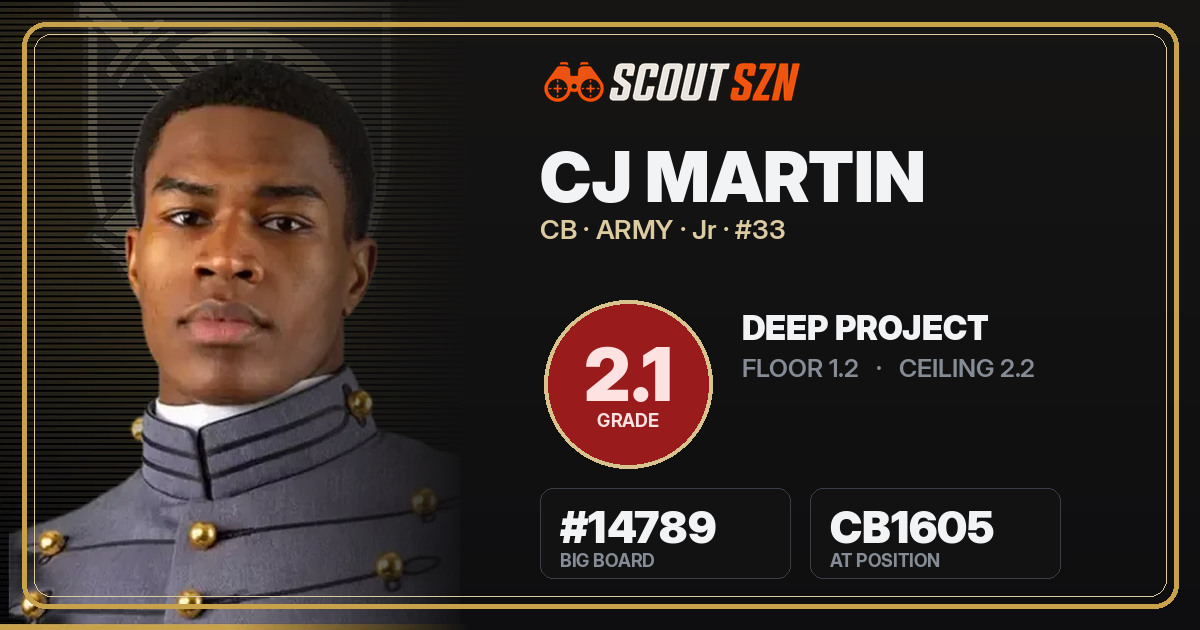Share card for CJ Martin