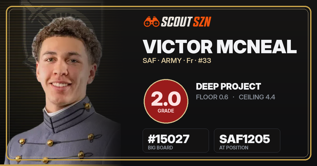 Share card for Victor McNeal