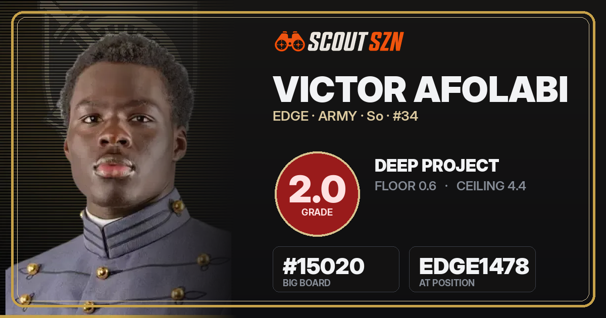 Share card for Victor Afolabi