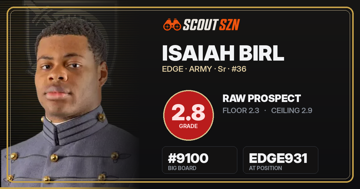 Share card for Isaiah Birl