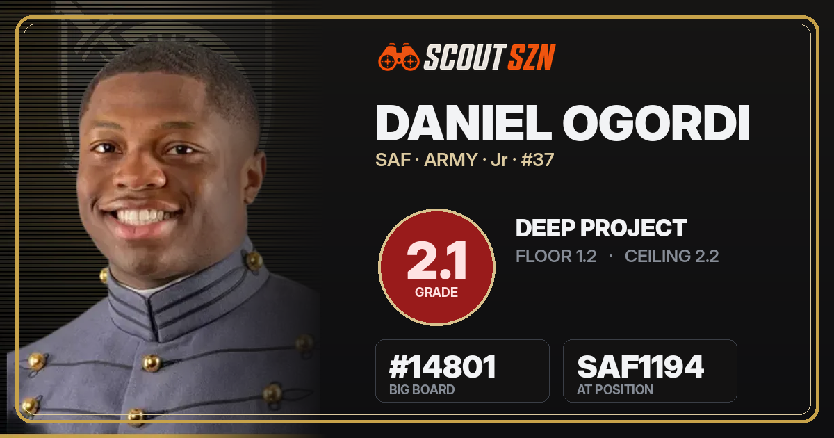 Share card for Daniel Ogordi