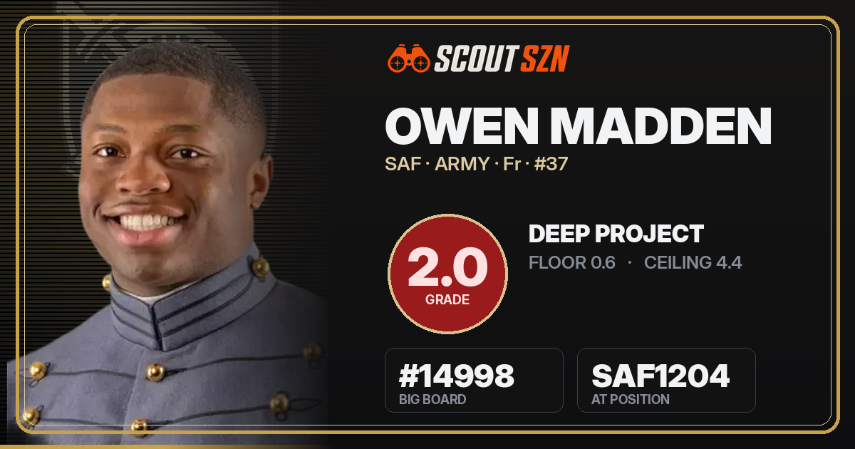 Share card for Owen Madden