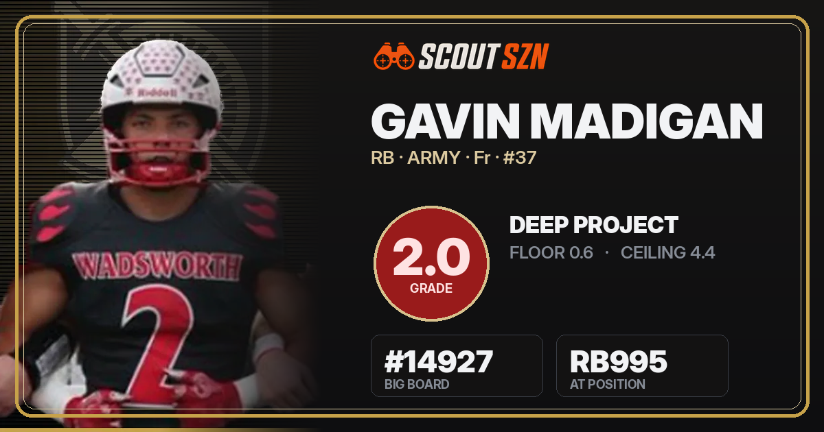 Share card for Gavin Madigan