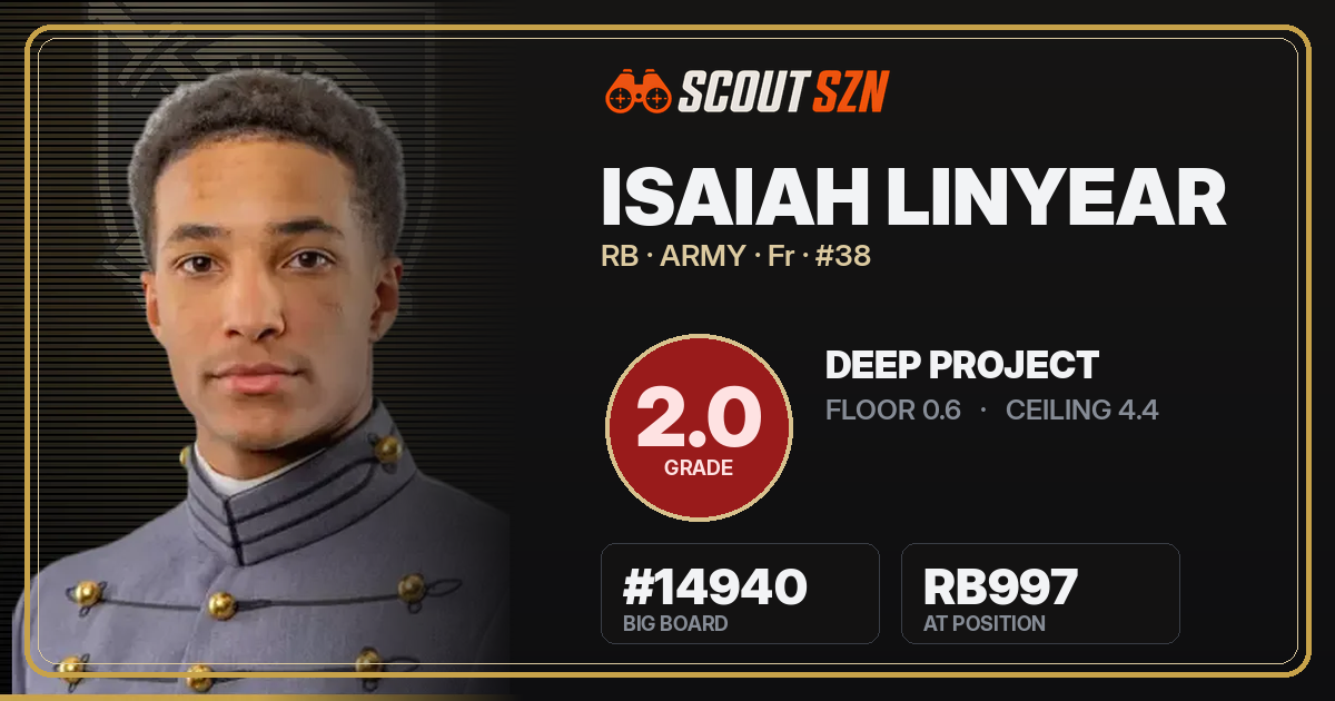 Share card for Isaiah Linyear