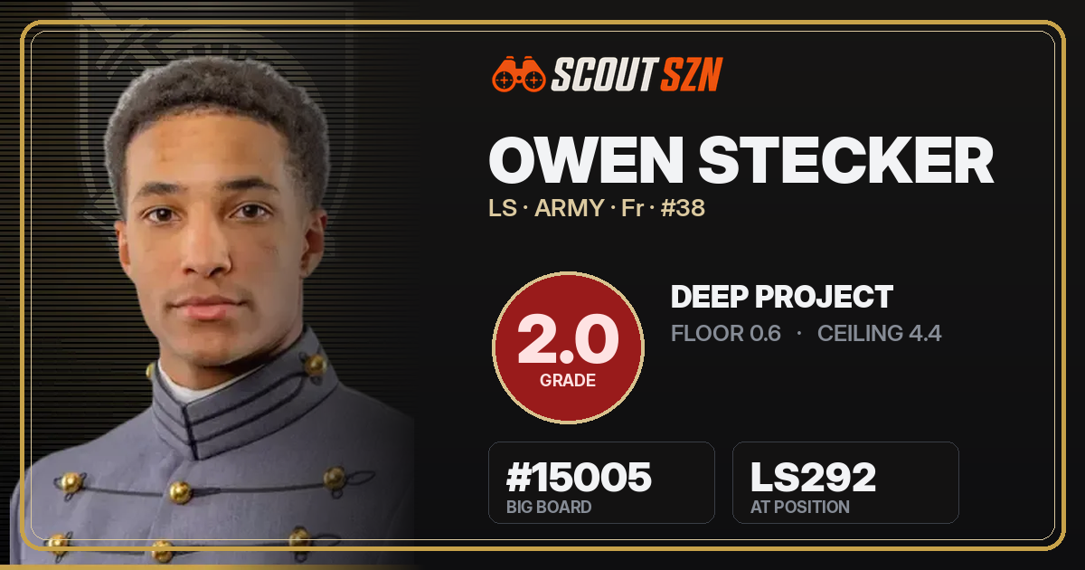 Share card for Owen Stecker