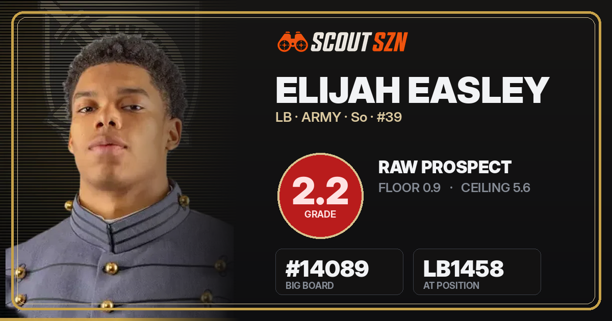 Share card for Elijah Easley