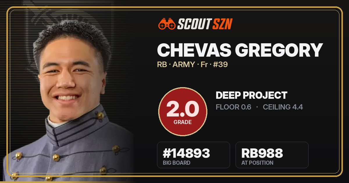Share card for Chevas Gregory