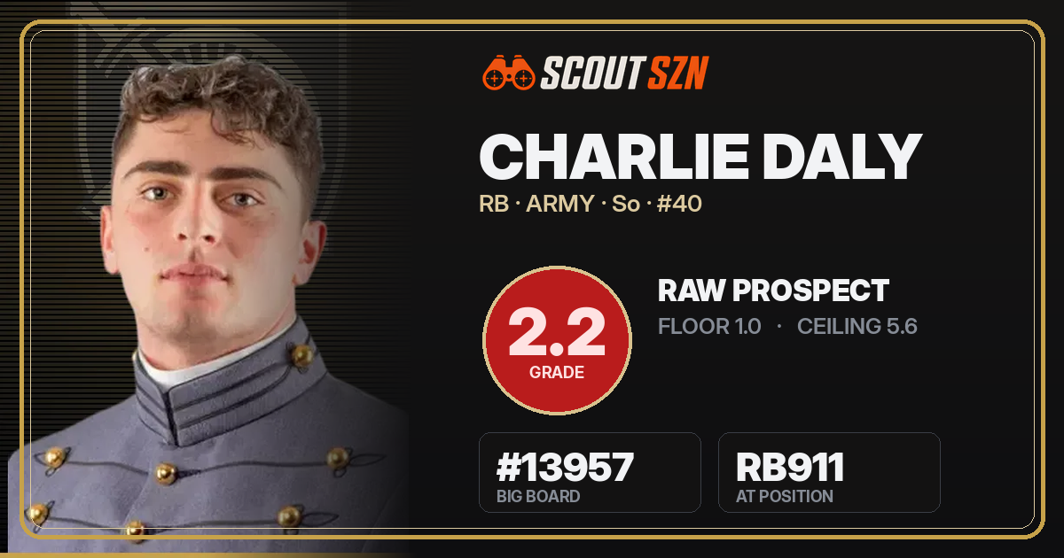 Share card for Charlie Daly