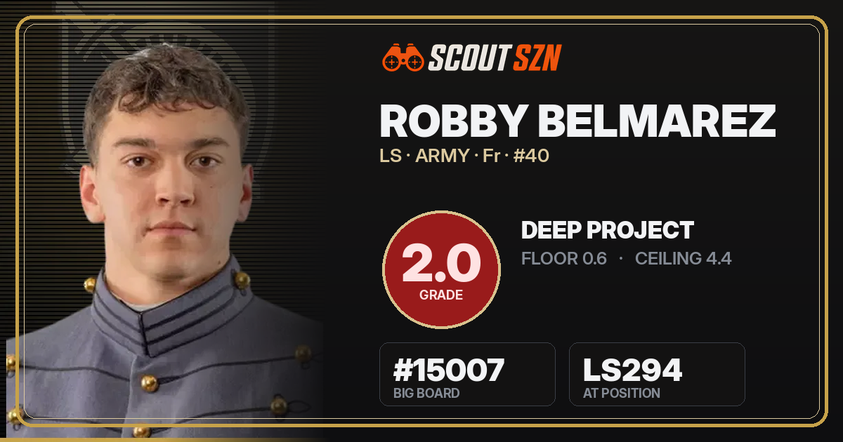 Share card for Robby Belmarez