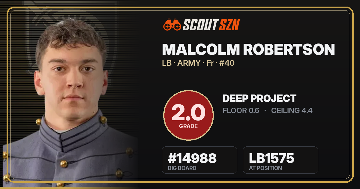 Share card for Malcolm Robertson