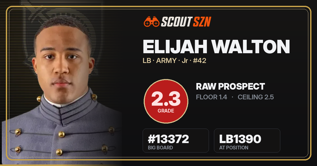 Share card for Elijah Walton