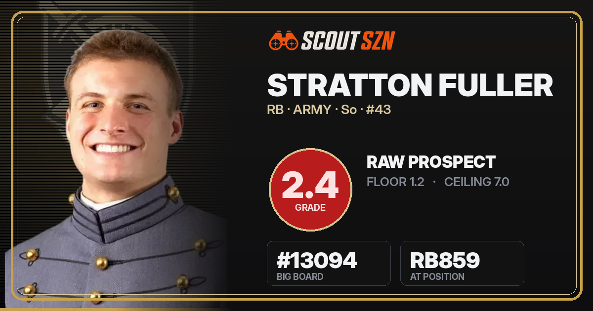 Share card for Stratton Fuller