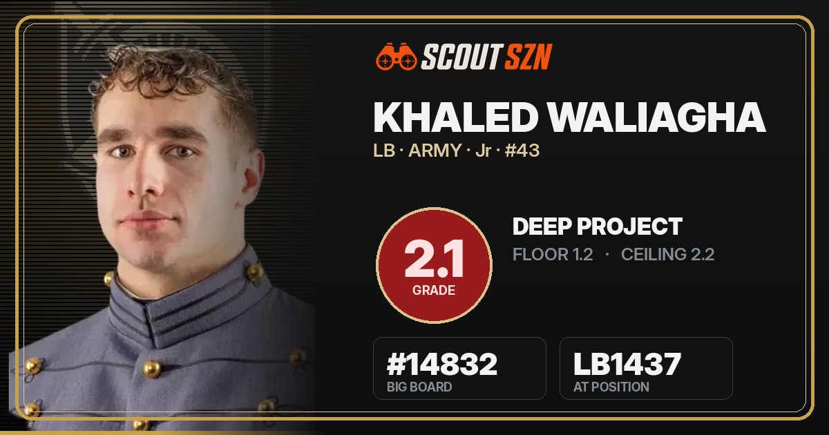 Share card for Khaled Waliagha