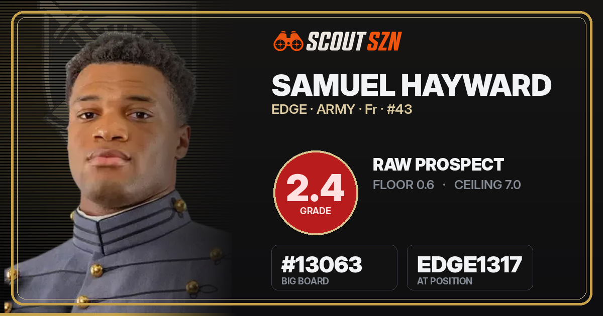 Share card for Samuel Hayward