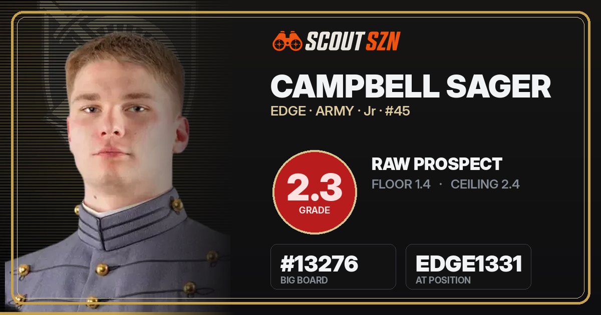 Share card for Campbell Sager