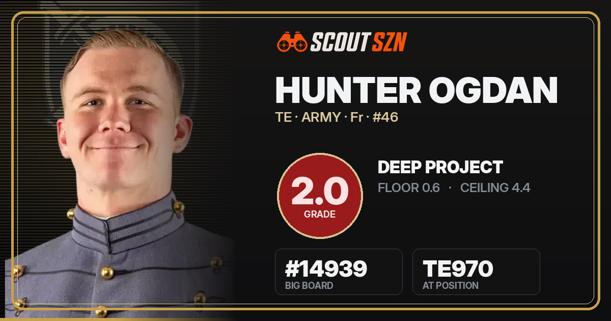 Share card for Hunter Ogdan