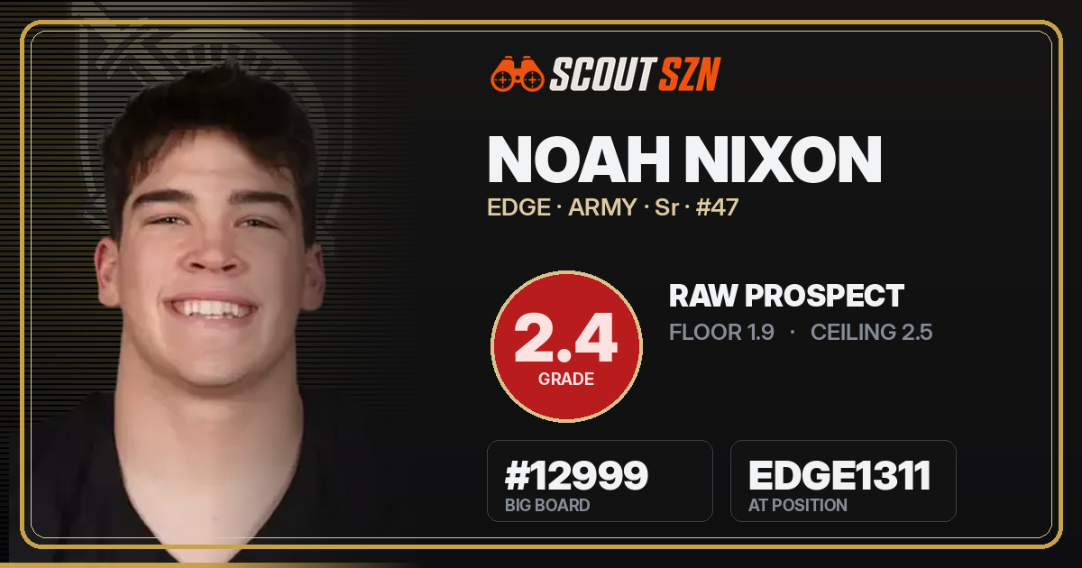 Share card for Noah Nixon
