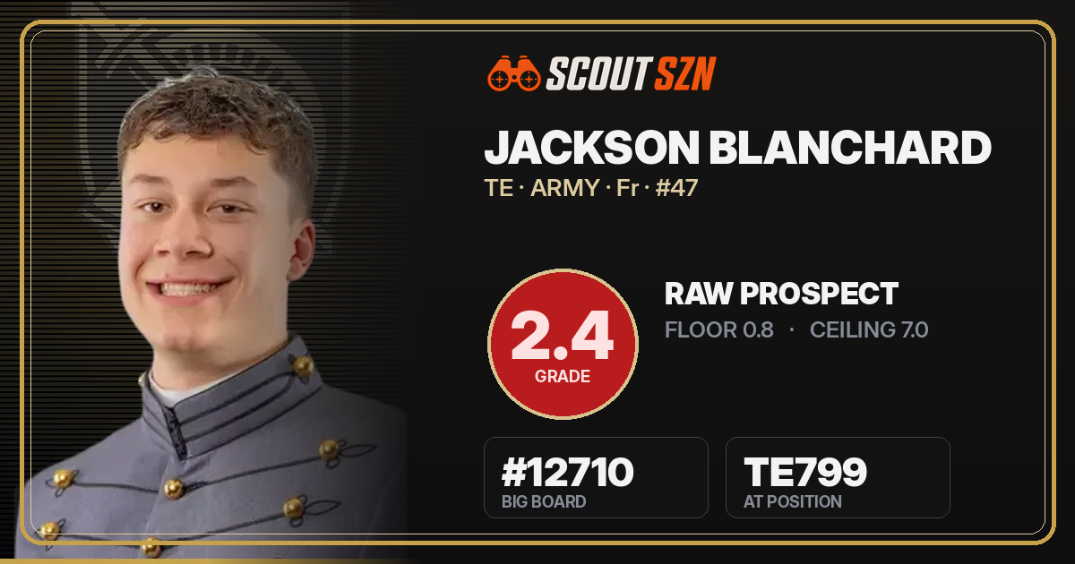 Share card for Jackson Blanchard