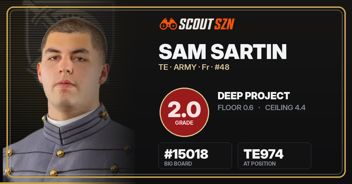 Share card for Sam Sartin
