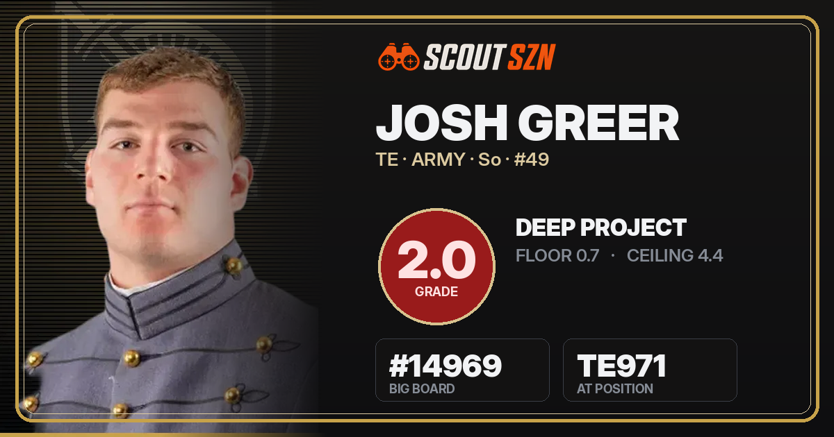 Share card for Josh Greer