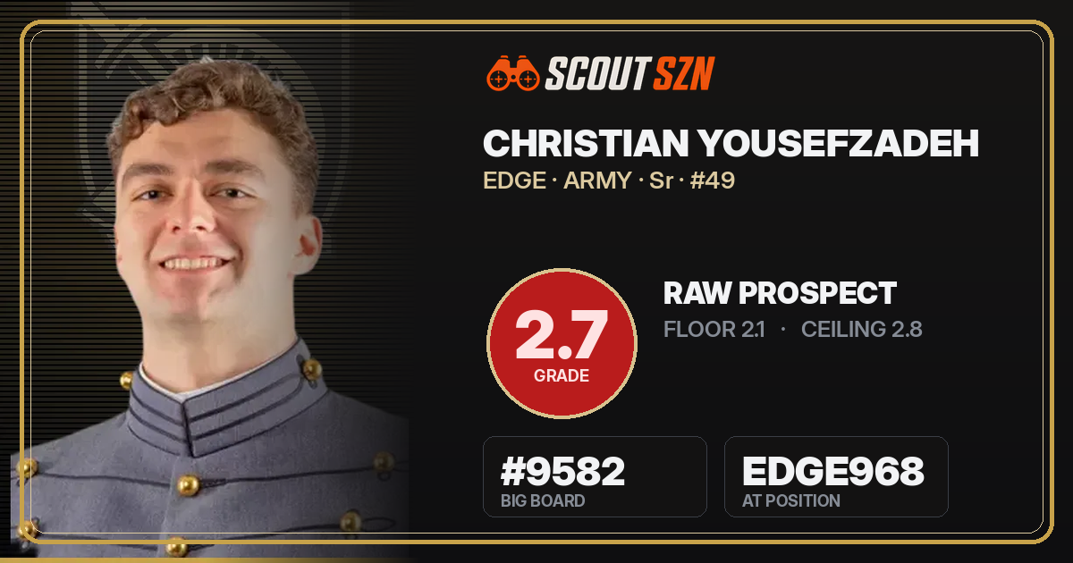 Share card for Christian Yousefzadeh