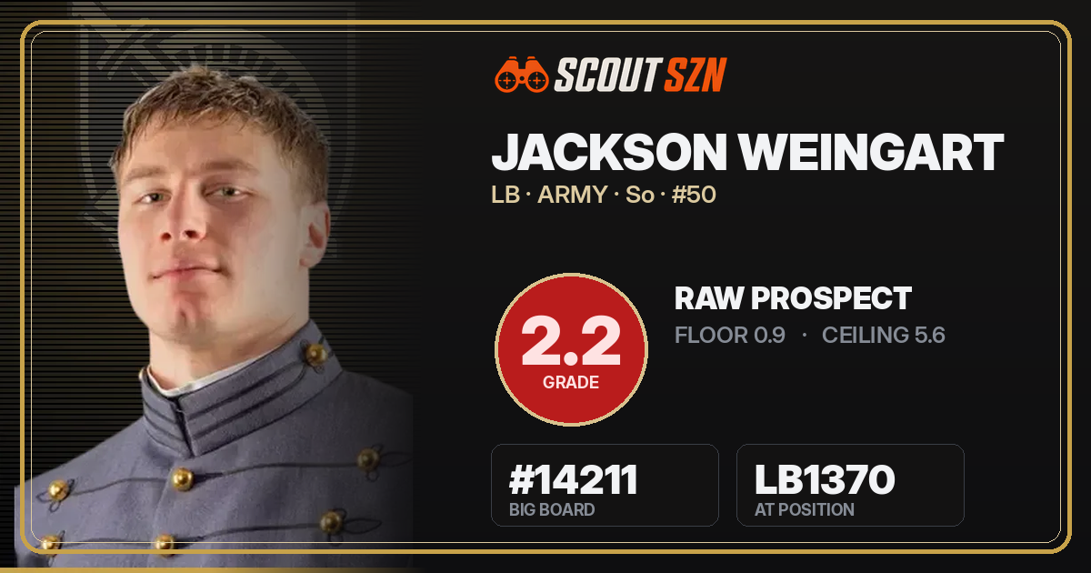 Share card for Jackson Weingart