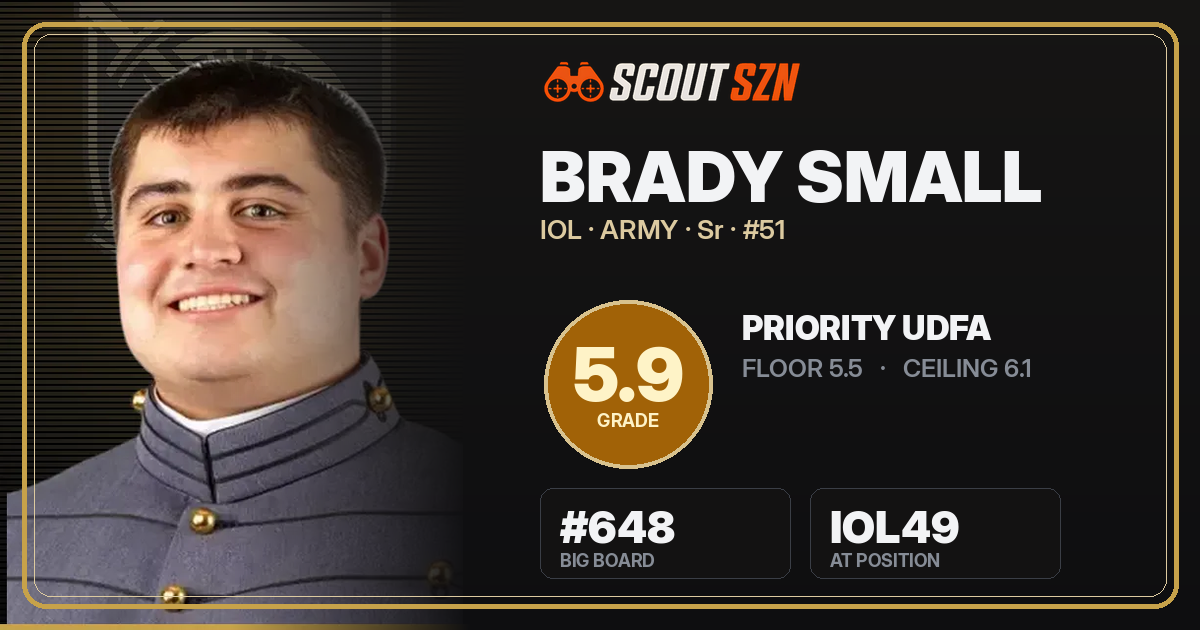 Share card for Brady Small