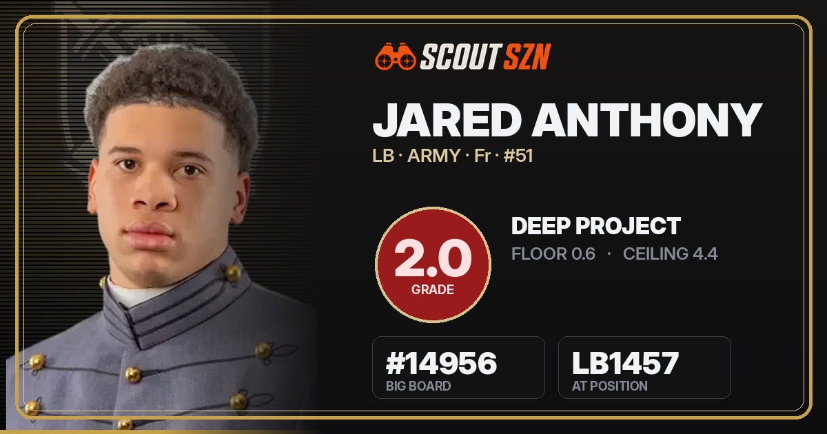 Share card for Jared Anthony