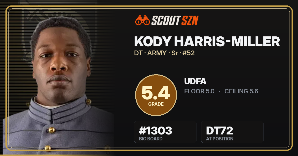 Share card for Kody Harris-Miller