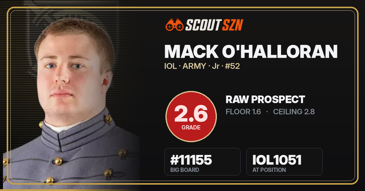 Share card for Mack O'Halloran