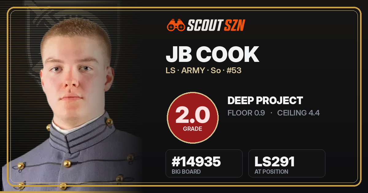 Share card for JB Cook
