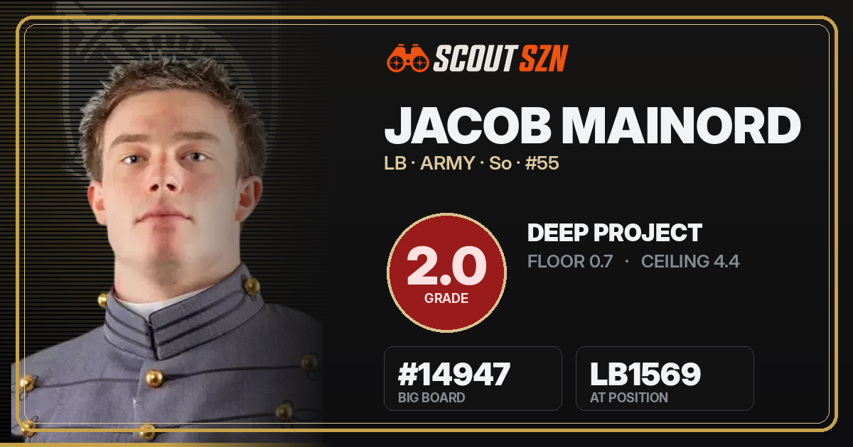 Share card for Jacob Mainord