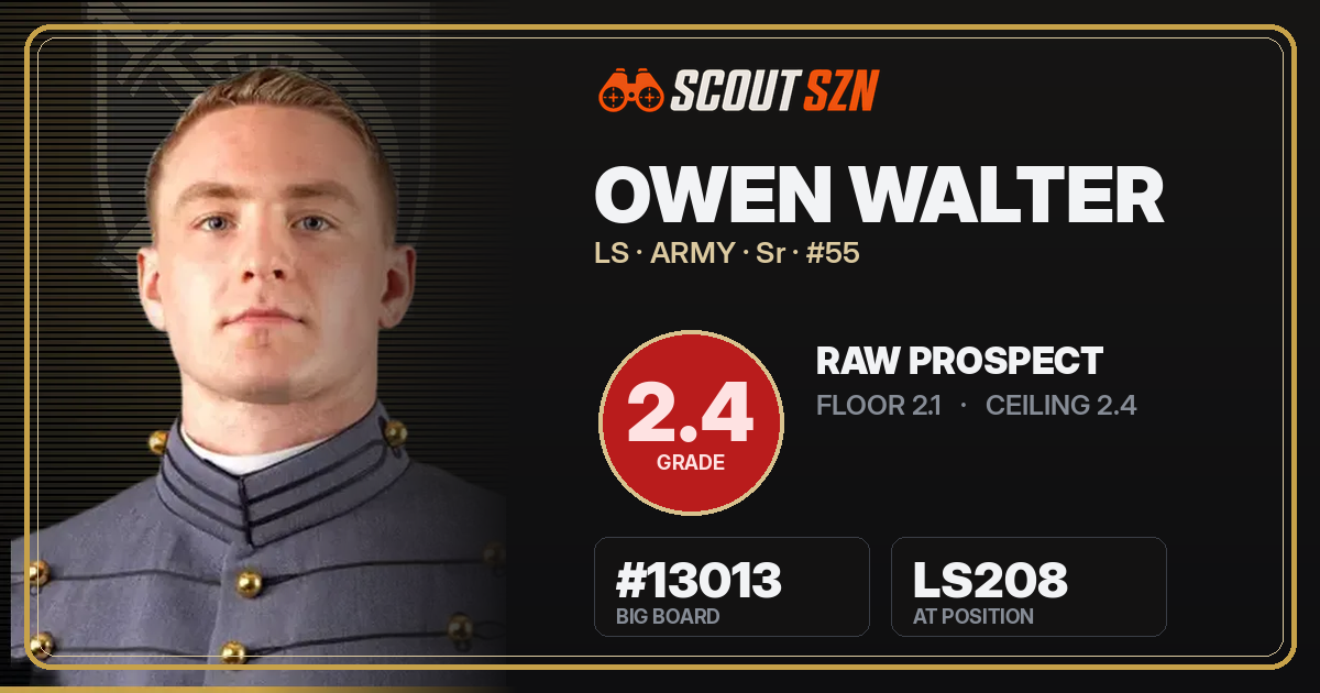 Share card for Owen Walter