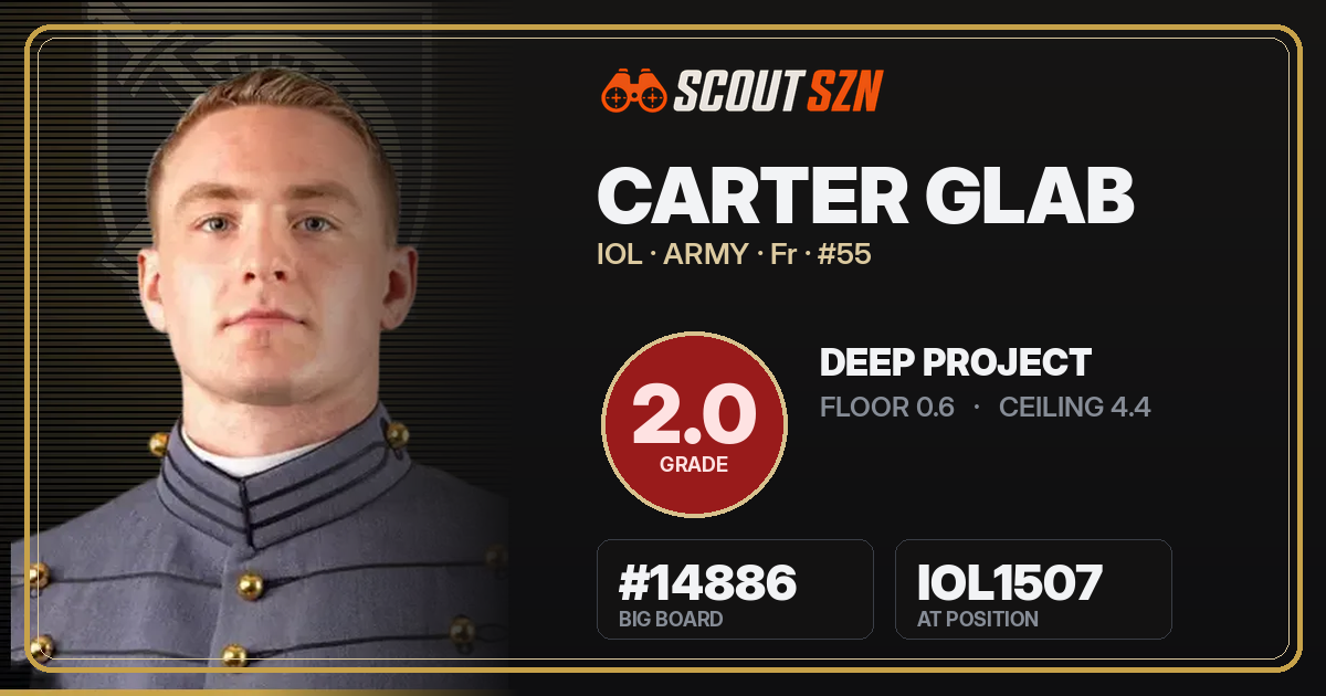 Share card for Carter Glab