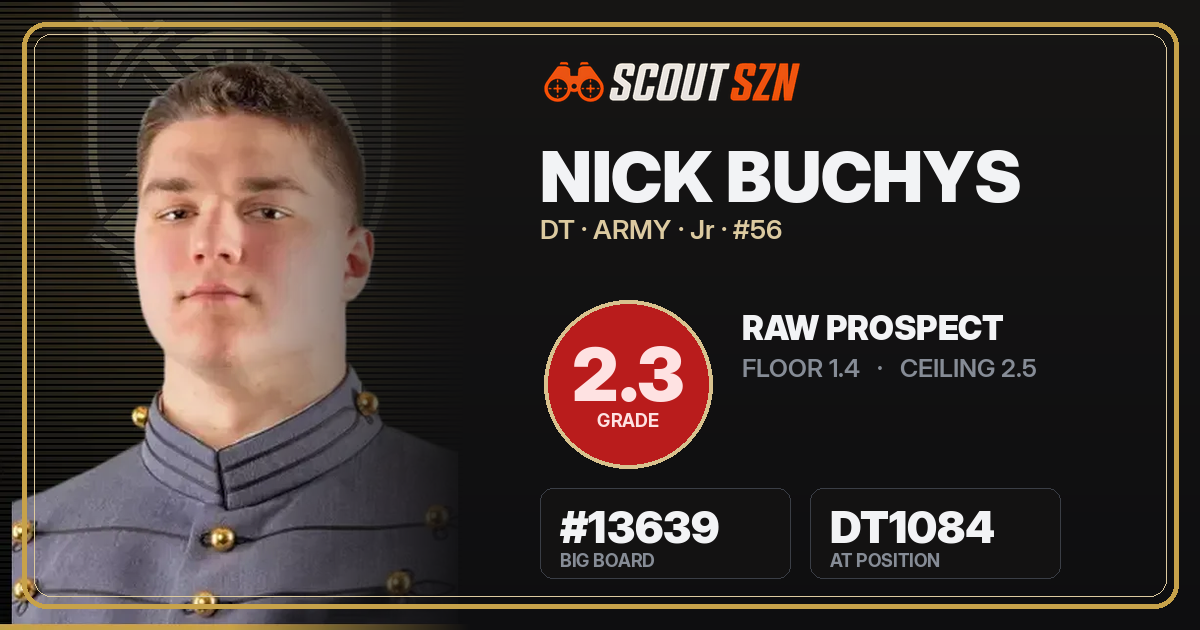 Share card for Nick Buchys