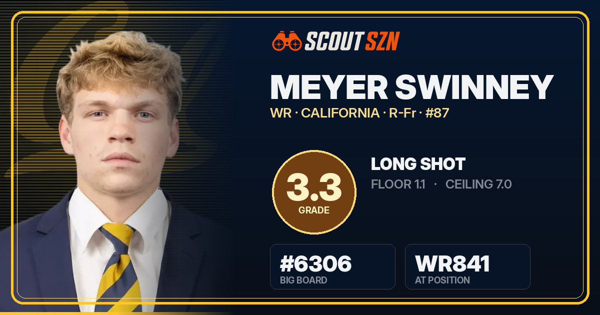 Share card for Meyer Swinney