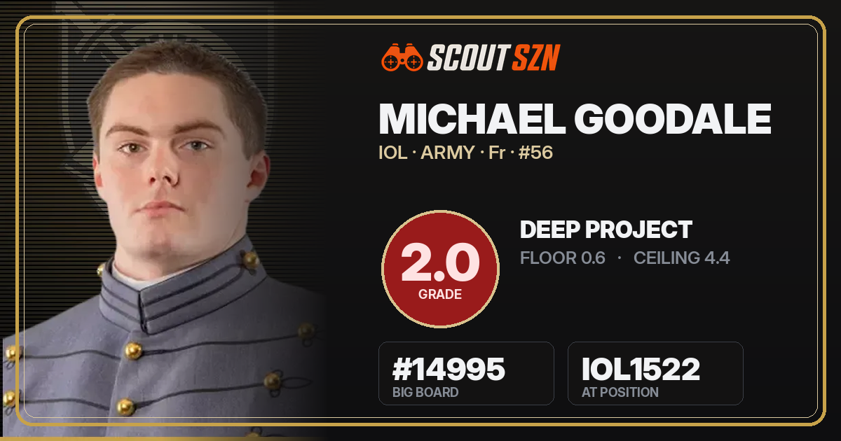 Share card for Michael Goodale
