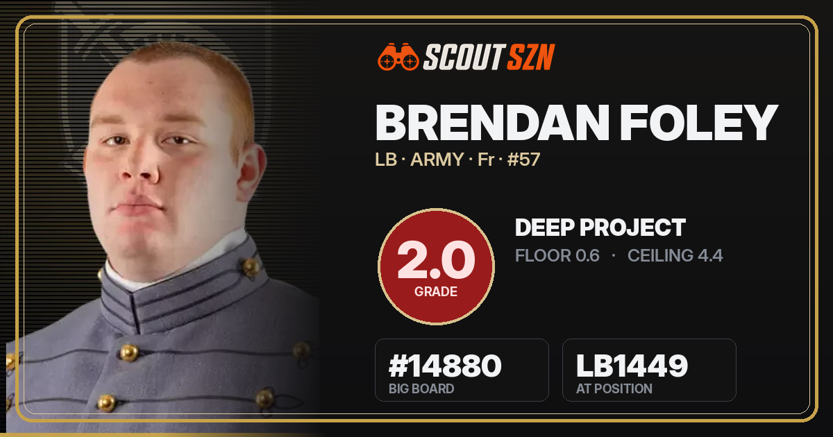 Share card for Brendan Foley